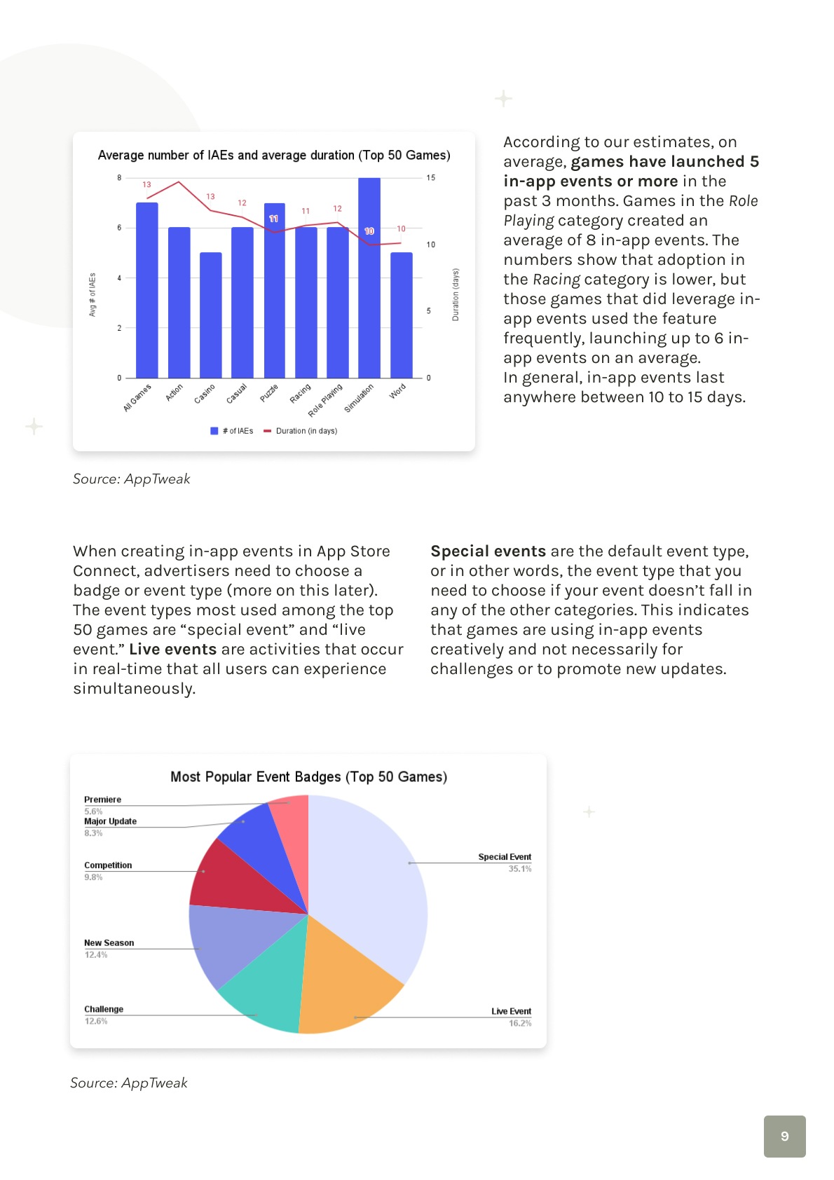 Image - Boost App Growth with iOS 15 In-App Events - screenshot 2