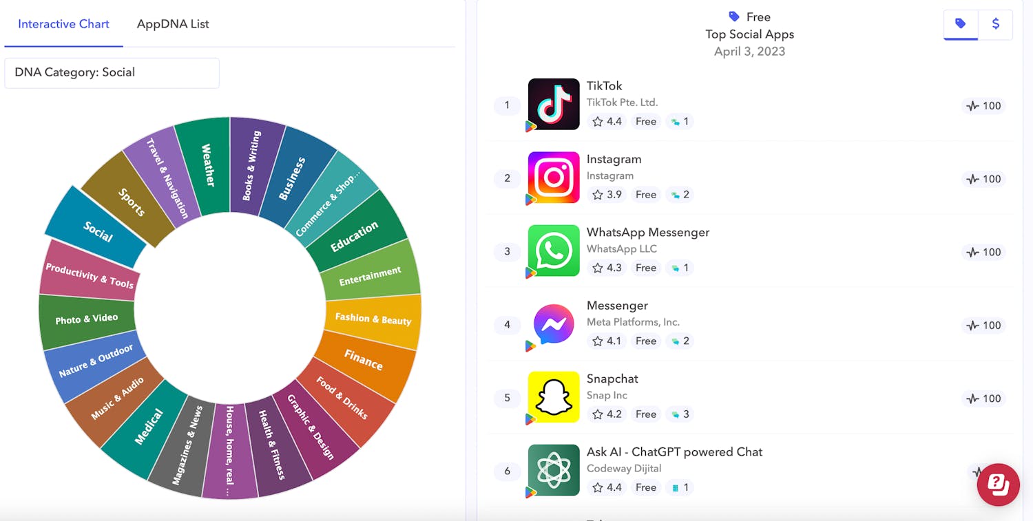 app-dna-taxonomy-apptweak