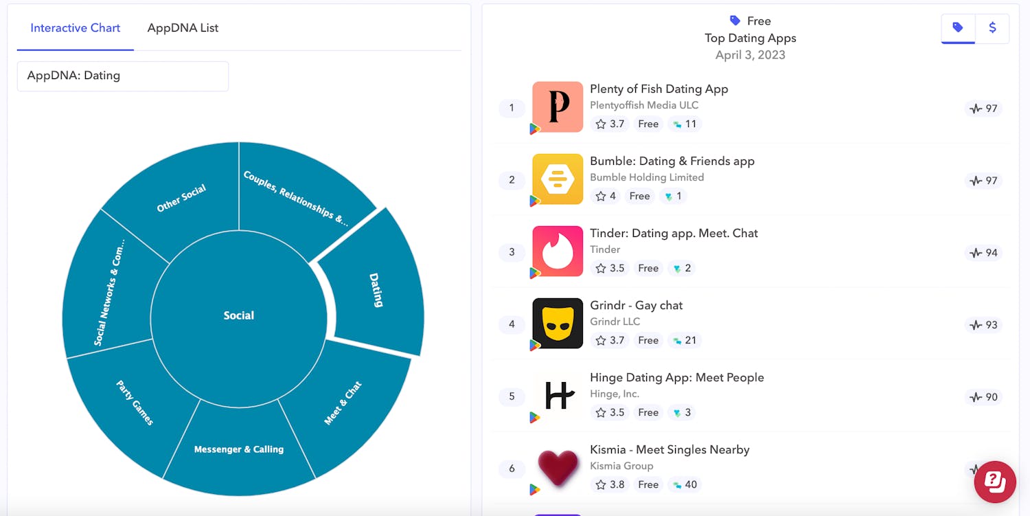 app-dna-taxonomy-AppTweak