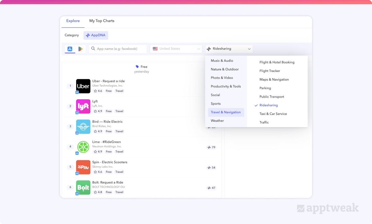 Top Charts for the Ridesharing AppDNA