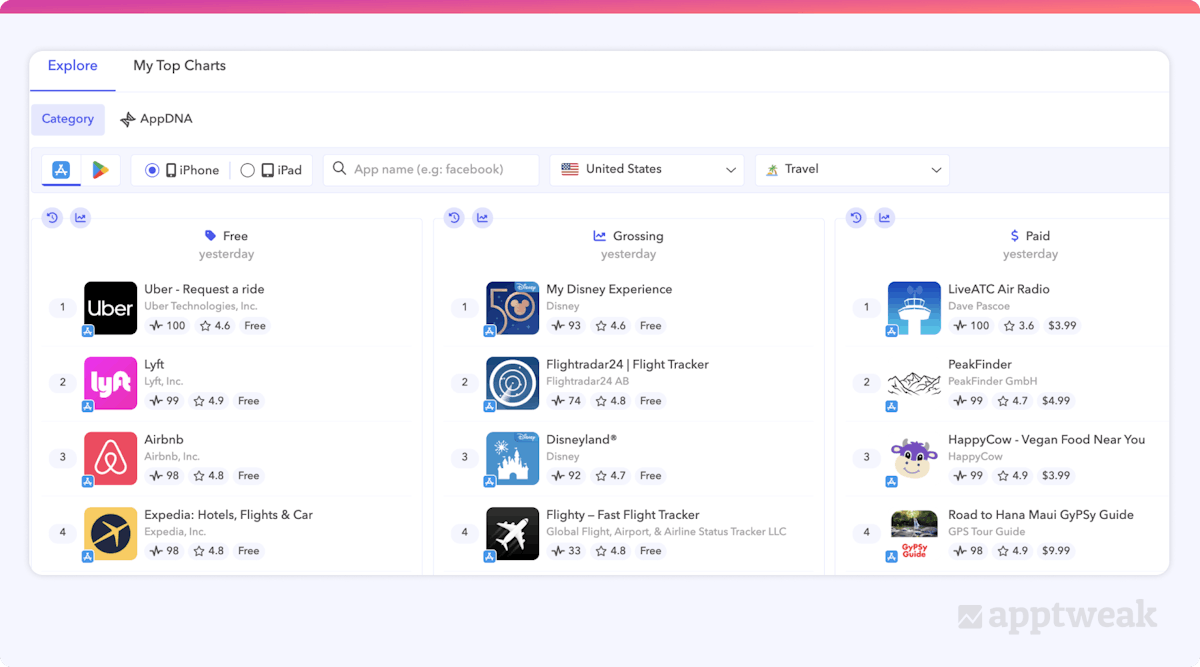 Top Charts for the Travel category on the US App Store