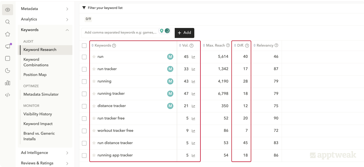 AppTweak-difficulty-score