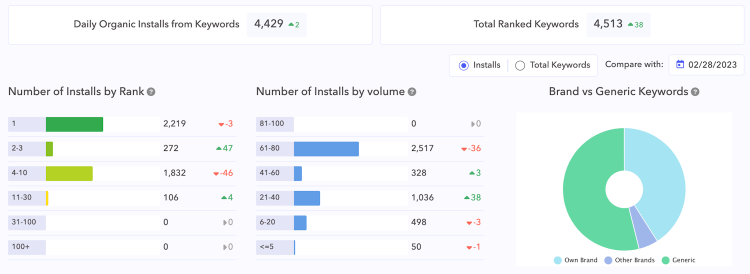 all-ranked-keywords-AppTweak