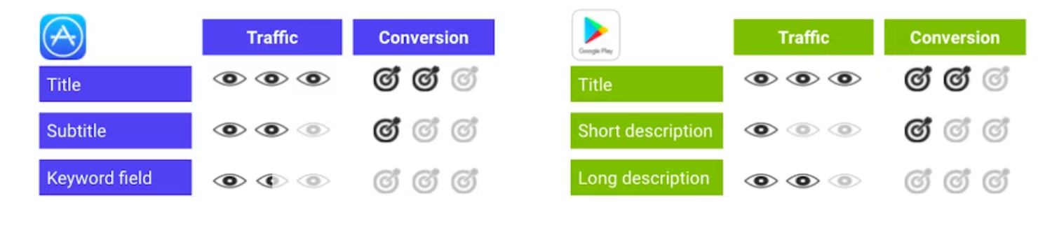 AppTweak-traffic-conversion