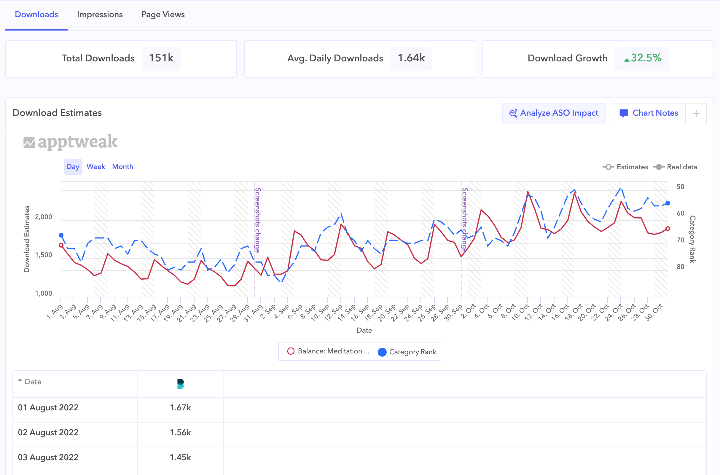 Measure the impact of ASO events on app performance
