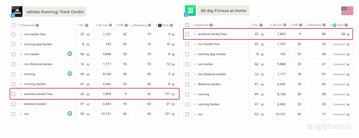 AppTweak-AI-relevancy-score